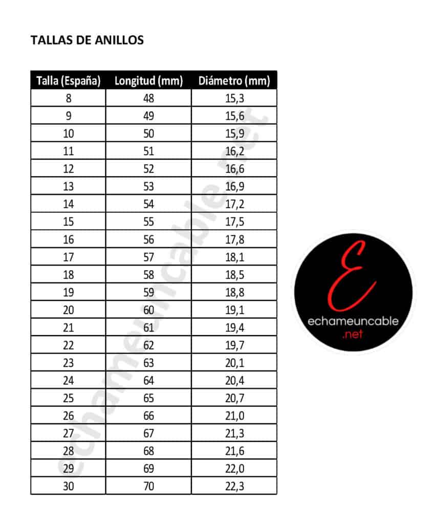 Tallas de anillos. Échame un cable
